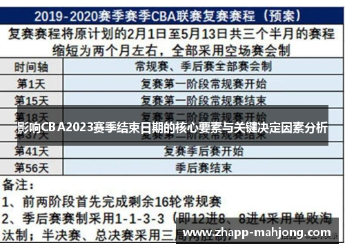 影响CBA2023赛季结束日期的核心要素与关键决定因素分析