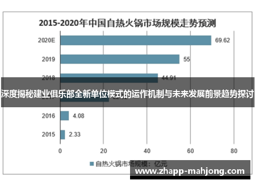 深度揭秘建业俱乐部全新单位模式的运作机制与未来发展前景趋势探讨