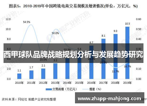 西甲球队品牌战略规划分析与发展趋势研究