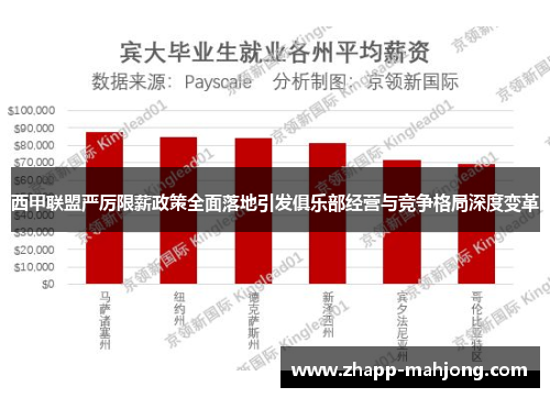 西甲联盟严厉限薪政策全面落地引发俱乐部经营与竞争格局深度变革