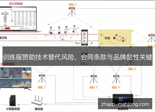 训练服赞助技术替代风险，合同条款与品牌黏性关键